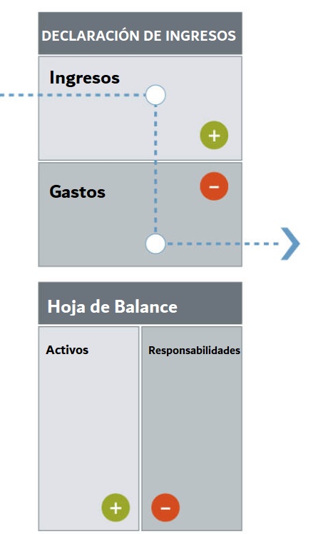 3 formas de GANAR y GASTAR el dinero que debes conocer según Robert