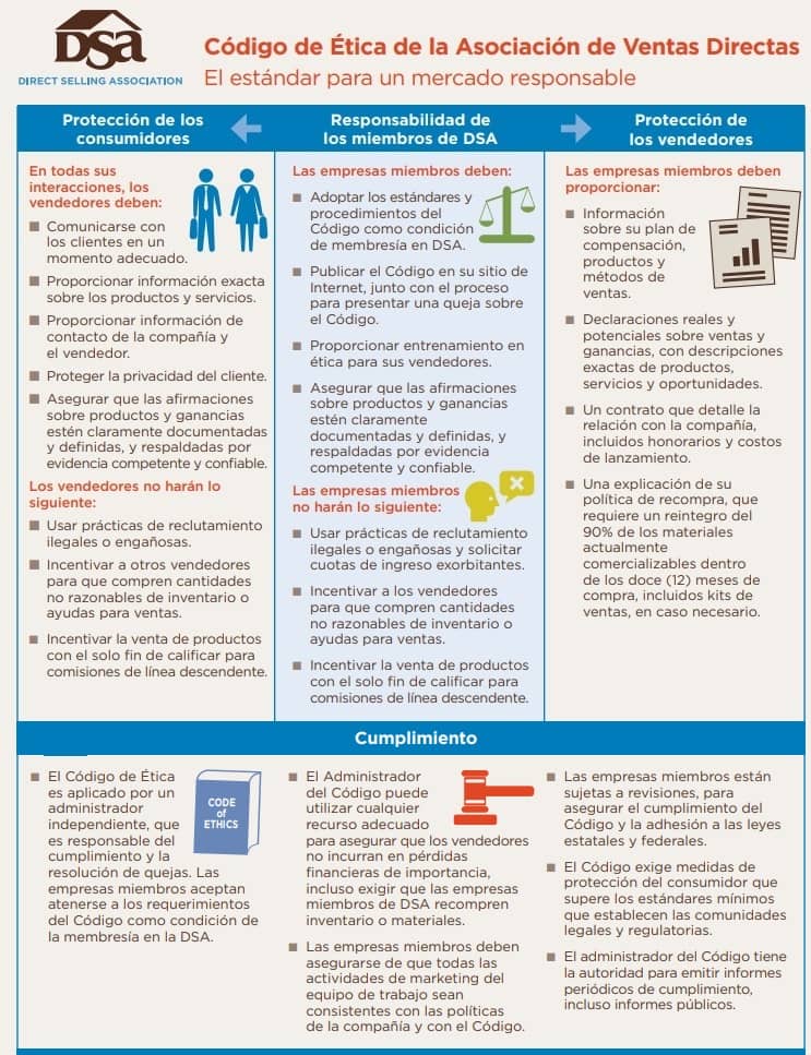 ¿Qué es y cómo funciona el código de ética de la DSA